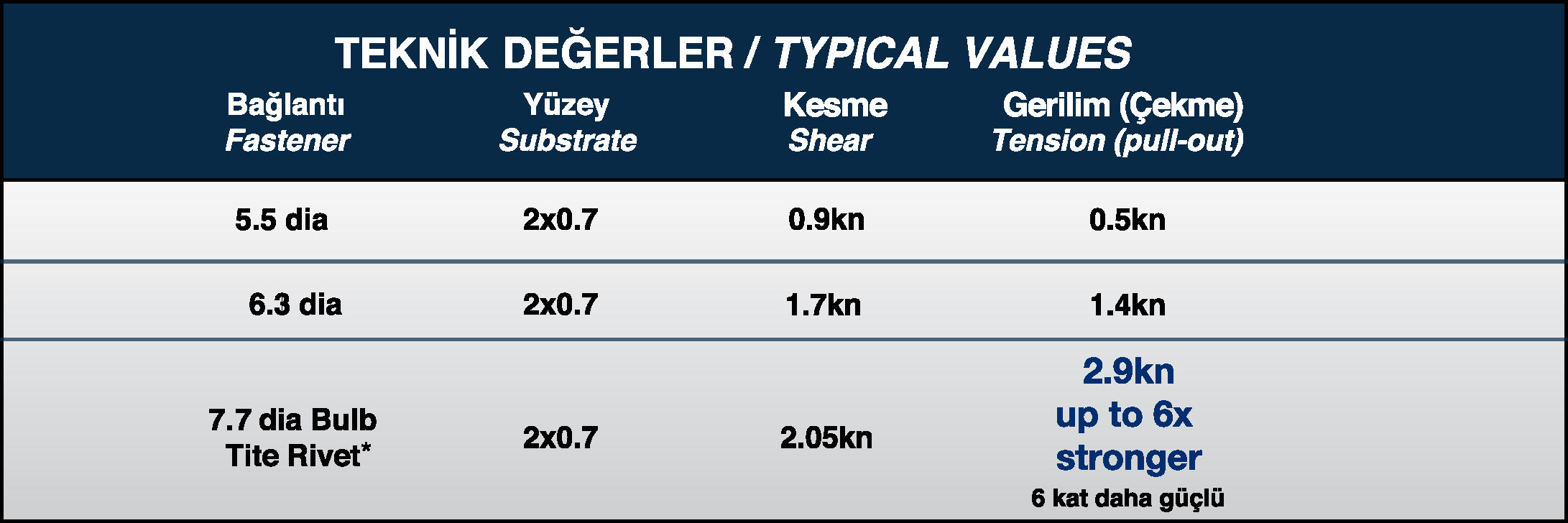 yatay yaşam hattı